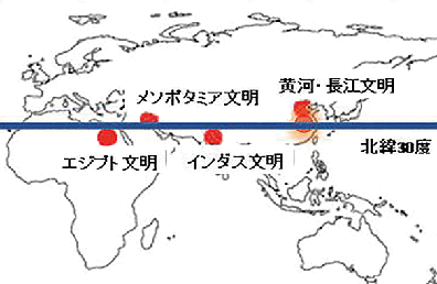 古代文明と北緯30度線