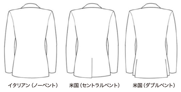 スーツも各国で違いがある