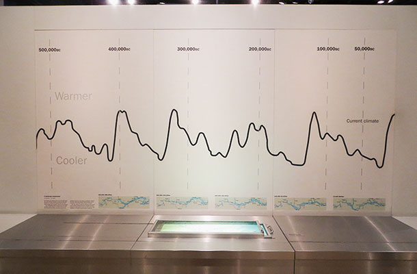 10万年ごとに訪れる氷期周期（ロンドン博物館蔵）
