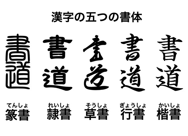 書道で習った五つの書体