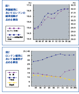 図1