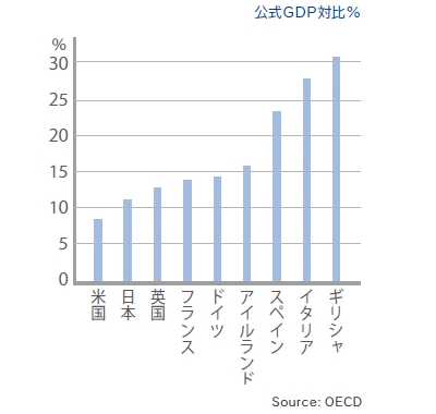 グラフ