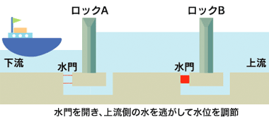 ロックの仕組み1