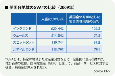 英国各地域のGVAの比較