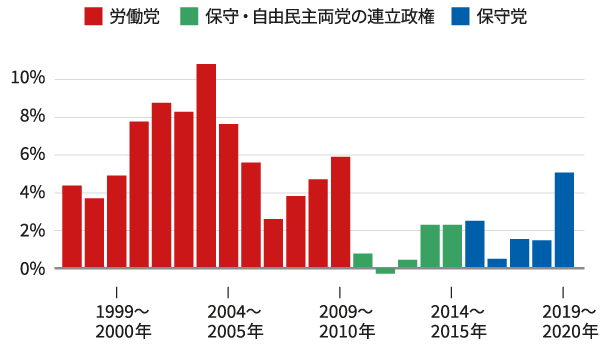 引用元：www.bbc.co.uk/news/health-64190440