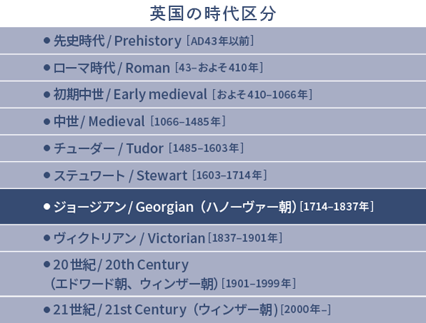 英国の時代区分