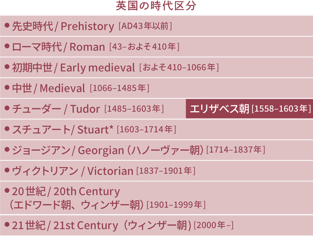英国の時代区分
